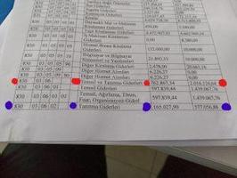 Mhp’li Belediyede Olmayan Fuarlarda Bİnlerce Lira Buhar mı Oldu?