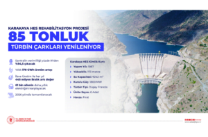 Karakaya’ya Yerli ve Milli Türbin