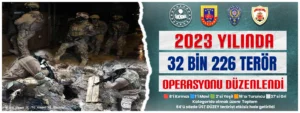 2023 Yılında 32 Bin 226 Terör Operasyonu Gerçekleşti