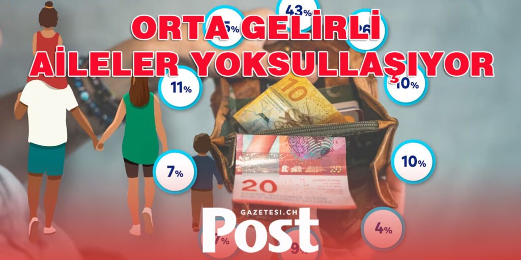 Orta sınıf aileler yoksulluk riski altında