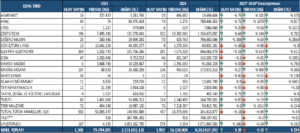 2024 yılı ilk 3 ayında Gümrüklerde Rekor Yakalama