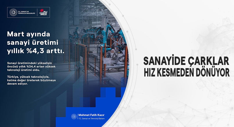 Sanayi üretimi mart ayında yıllık yüzde 4,3 arttı