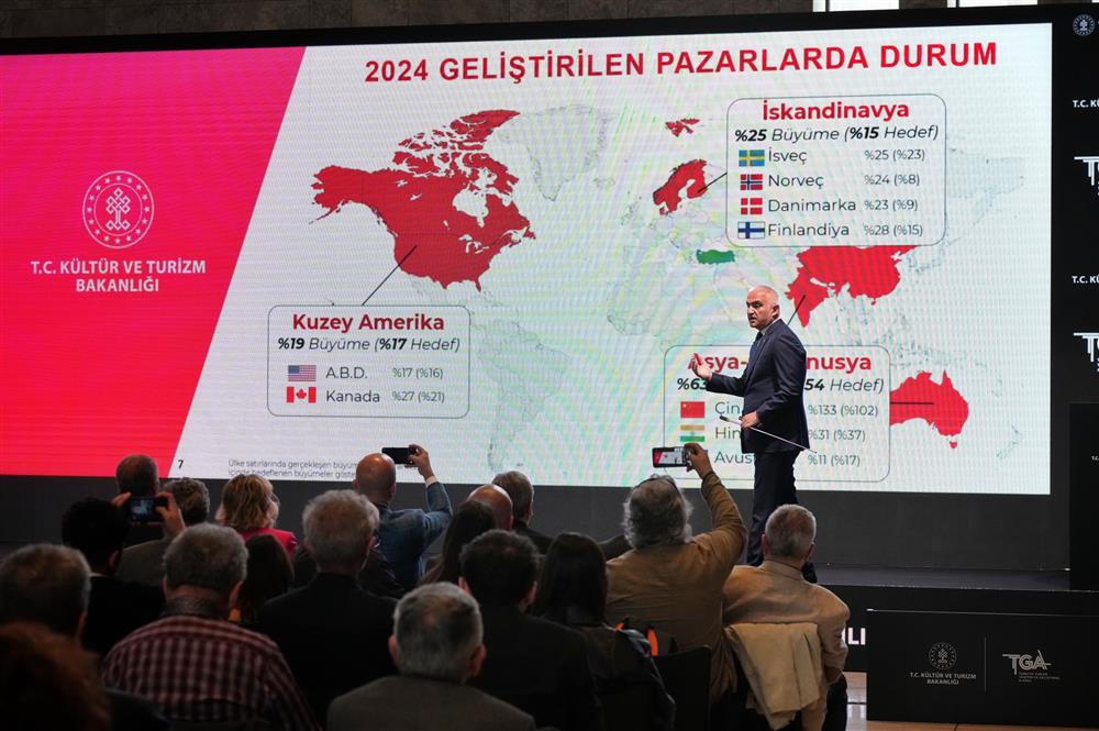 2024 YILI İLK ÇEYREĞİNDE TURİZMDE TARİHİ REKOR – Birlik Haber Ajansı- Türkiye’nin Haber Ağı