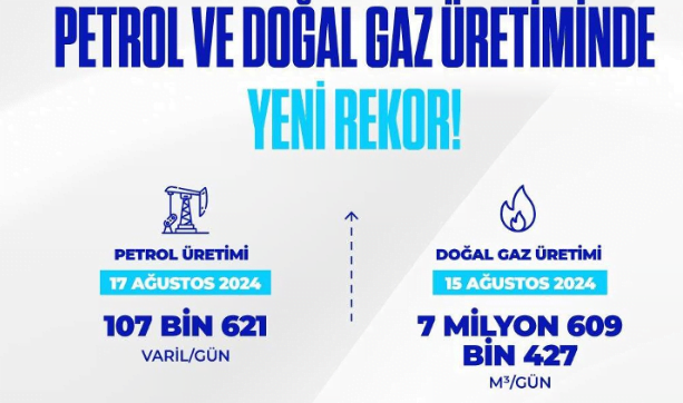 Doğal gazda da bu ay içerisinde üretim rekoruna imza attık