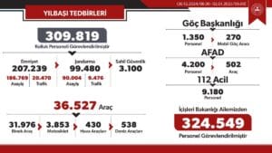Yılbaşında 310 Bin Kolluk Personeli Huzuru Sağladı – Birlik Haber Ajansı
