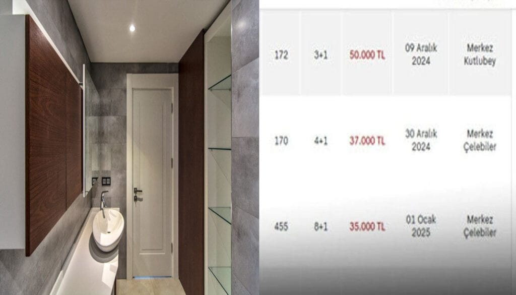 Isparta’daki kiralık ev fiyatları belli oldu – Birlik Haber Ajansı