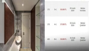 Isparta’daki kiralık ev fiyatları belli oldu – Birlik Haber Ajansı