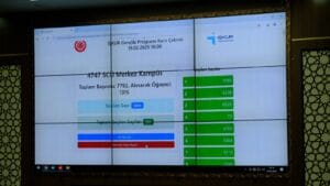 SCÜ’de İŞKUR Gençlik Programı kura çekilişi yapıldı – Birlik Haber Ajansı