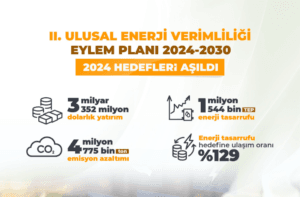 2024 Enerjide Tasarruf Yılı Oldu – Birlik Haber Ajansı