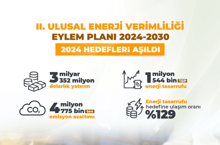 2024 Enerjide Tasarruf Yılı Oldu – Birlik Haber Ajansı