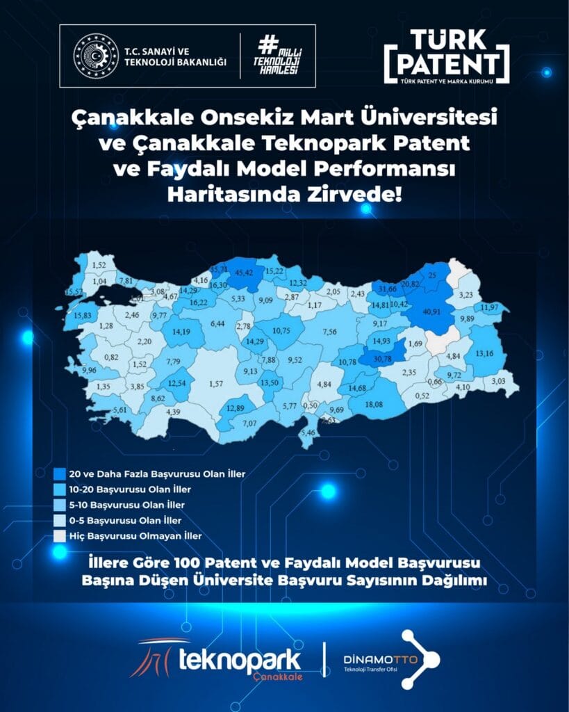 ÇOMÜ ve Çanakkale Teknopark Türkiye Patent ve faydalı model performans haritasında zirvede – Birlik Haber Ajansı