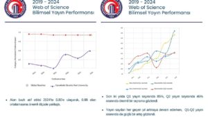 ÇOMÜ, bilimsel yayıncılıkta Türkiye’nin önde gelen araştırma üniversiteleri arasında – Birlik Haber Ajansı