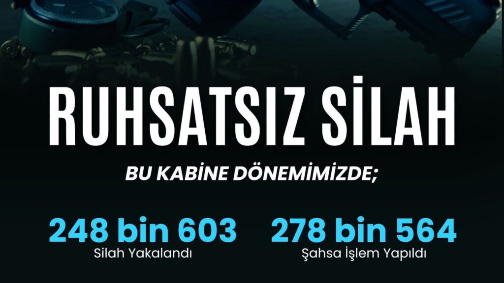81 ilde ruhsatsız silah operasyonu: 2 bin 82 şüpheliye işlem – Birlik Haber Ajansı