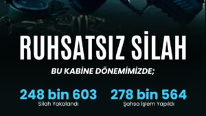 81 ilde ruhsatsız silah operasyonu: 2 bin 82 şüpheliye işlem – Birlik Haber Ajansı