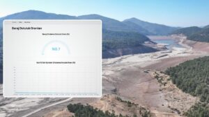 Bursa’da barajlarda doluluk oranı yüzde 1’in altına düştü! – Birlik Haber Ajansı