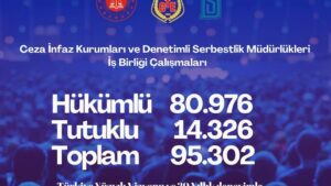 95 bin kişi Denetimli Serbestlik hakkında bilgilendirildi – Birlik Haber Ajansı