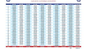 ASKİ, Ankara’nın su arzı için çalışmalarını sürdürüyor – Birlik Haber Ajansı