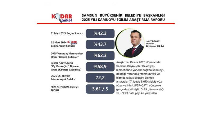 Türkiye’de örnek Belediye Başkanı: Halit Doğan’a vatandaştan güçlü destek – Birlik Haber Ajansı